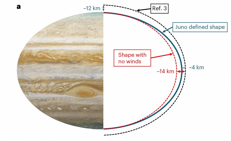 «Юнона» уточнила форму Юпитера: он оказался более сплюснутым, чем считалось